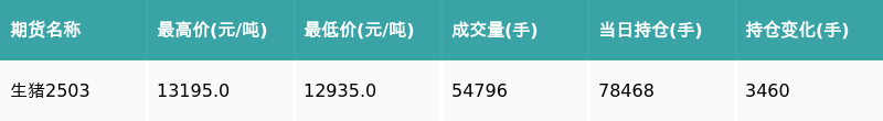 沪铅期货2月21日主力小幅上涨0.23% 收报17120.0元