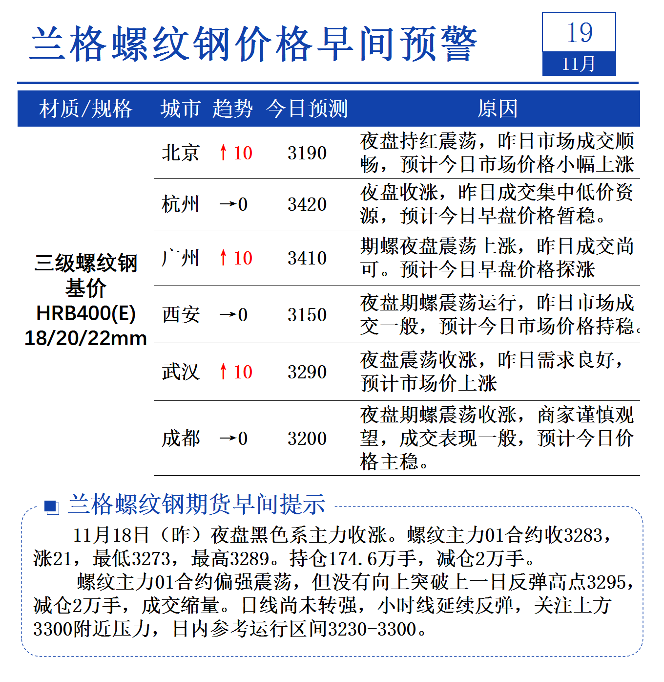 2025年2月21日济南螺纹钢价格行情今日报价查询