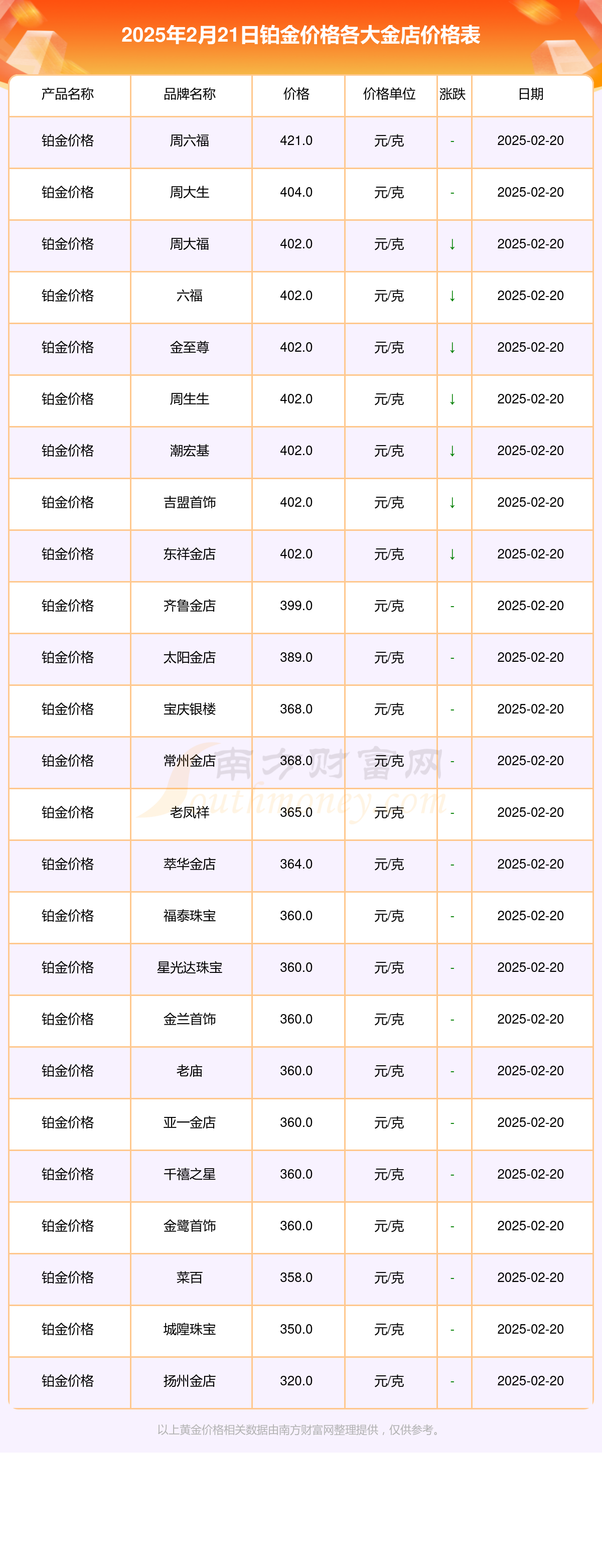 2025年2月21日南宁高线报价最新价格多少钱