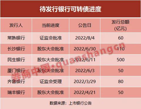 供给少需求旺 可转债表现强势