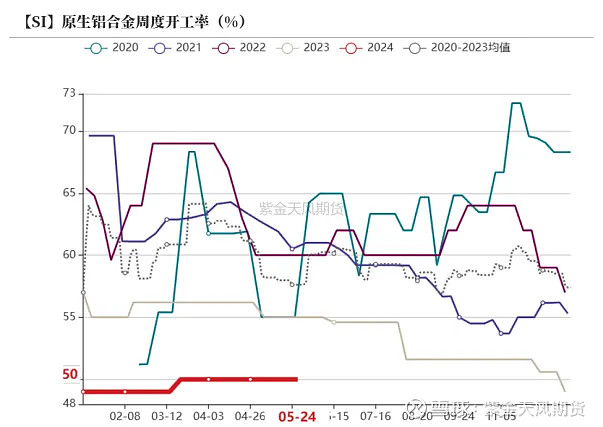 下游复工复产 工业硅期货主力连续2周K线收阴