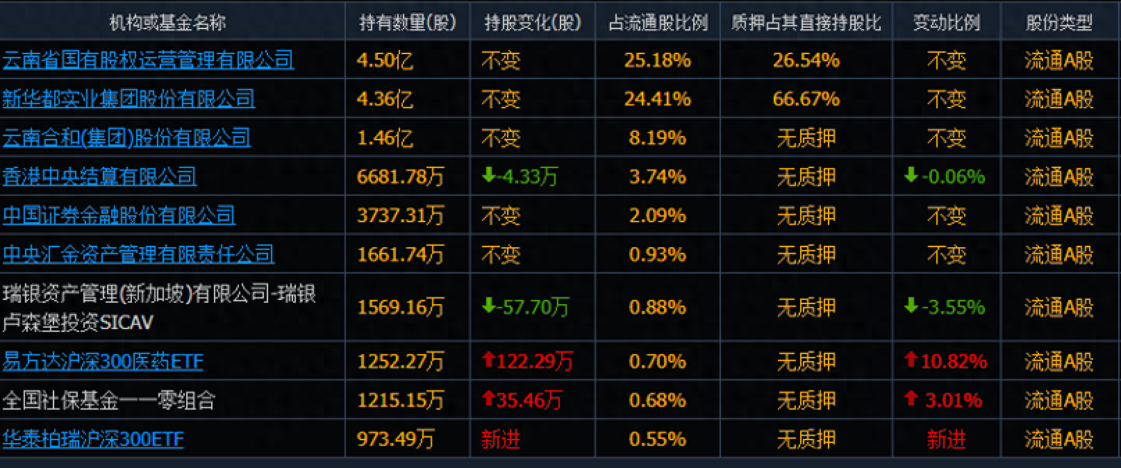 科技主线热度持续高企 板块内部轮动或加速