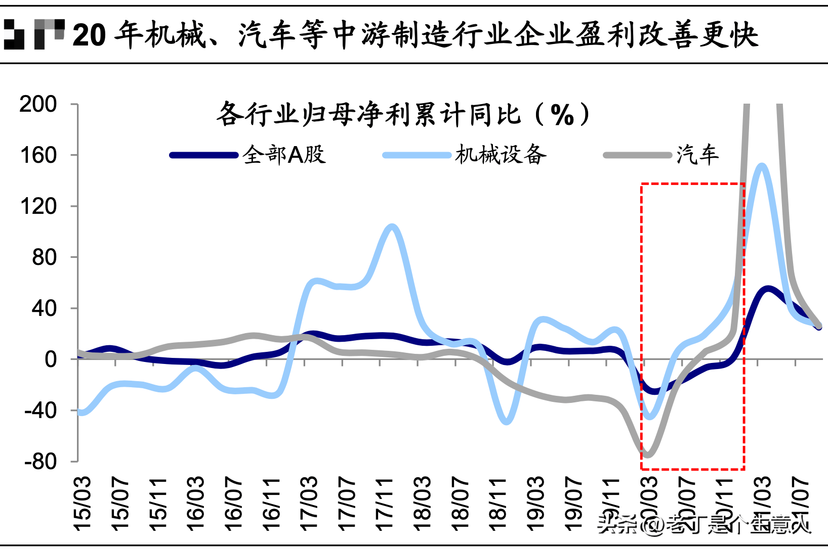 科技主线热度持续高企 板块内部轮动或加速