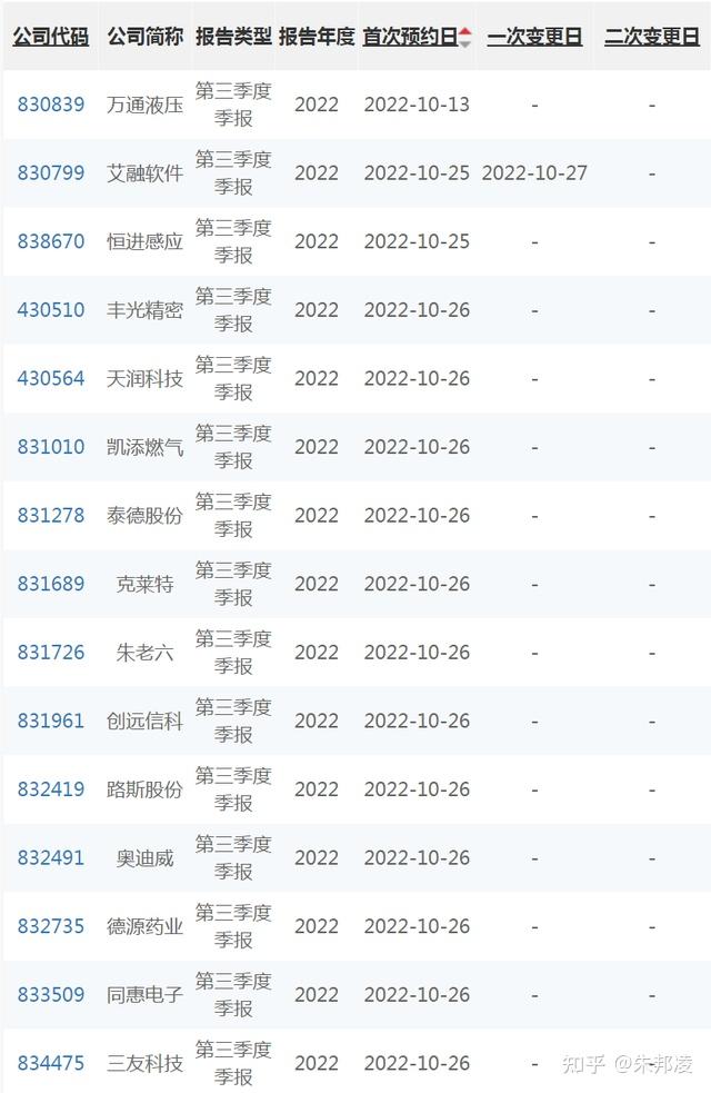 北交所公司业绩预喜频传 多因素助推盈利水平提高