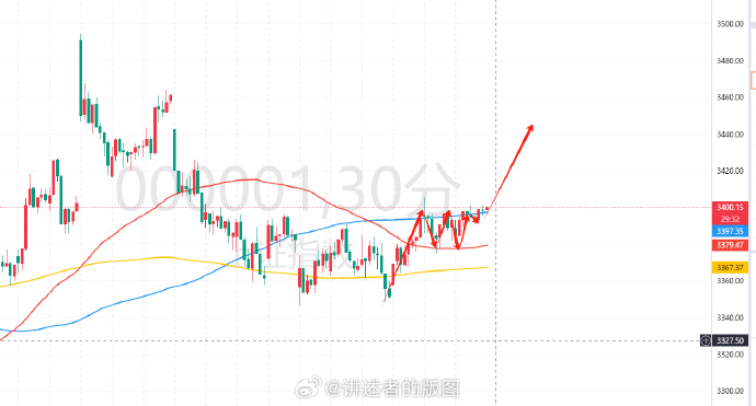 科技主线热度持续高企 板块内部轮动或加速