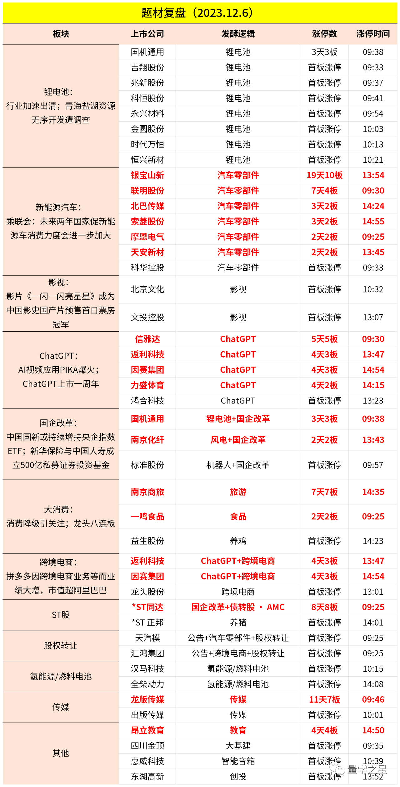 工业硅仓单注册量呈增加态势 价格反弹空间有限
