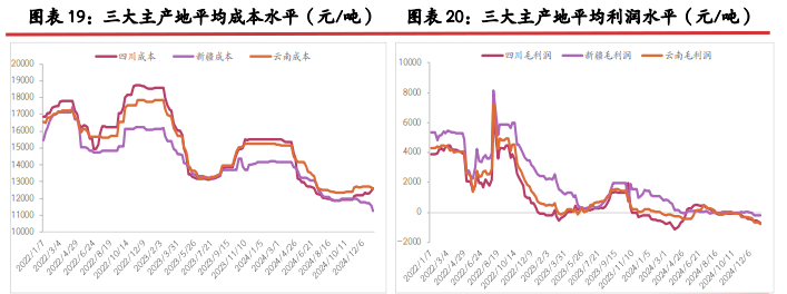 多晶硅下游暂无明显补库需求 期货价格缺乏驱动