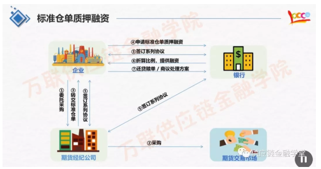 螺纹钢主力弱势震荡 交易所注册仓单65618吨