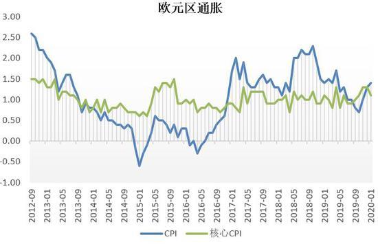 镍价向下压力较大 国内经济已有回暖迹象