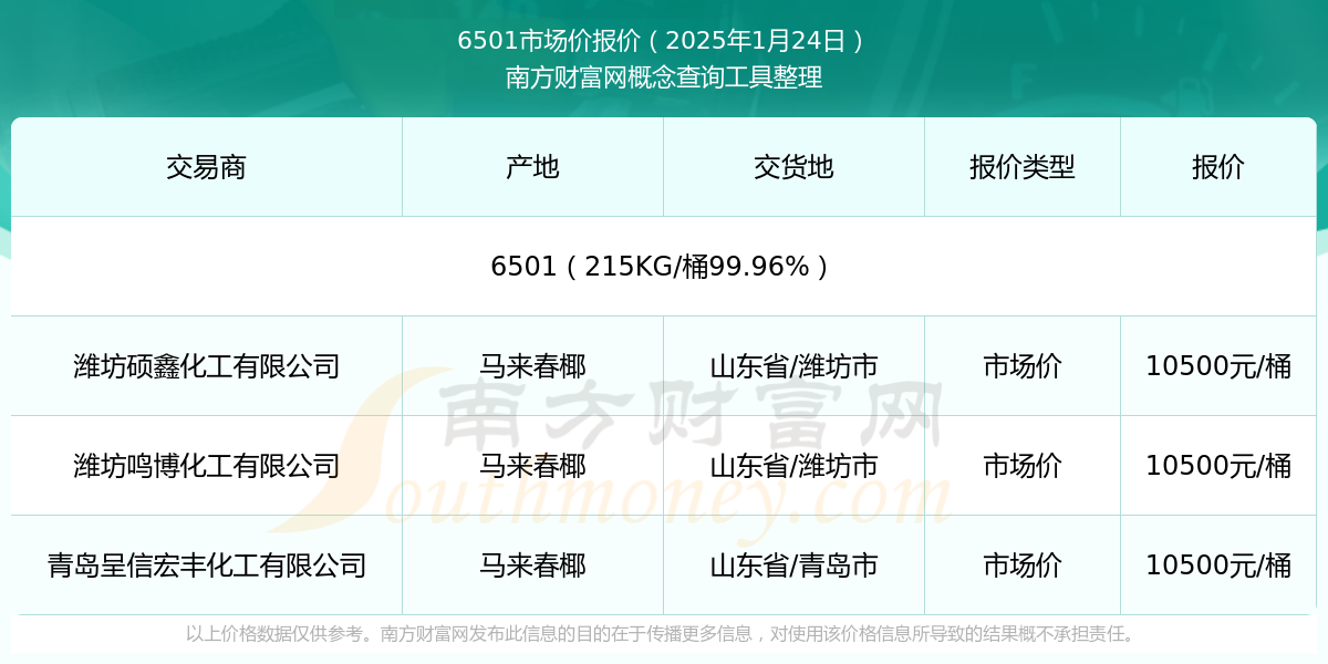 2025年2月24日H65高精带(0.3-0.8MM)价格行情最新价格查询
