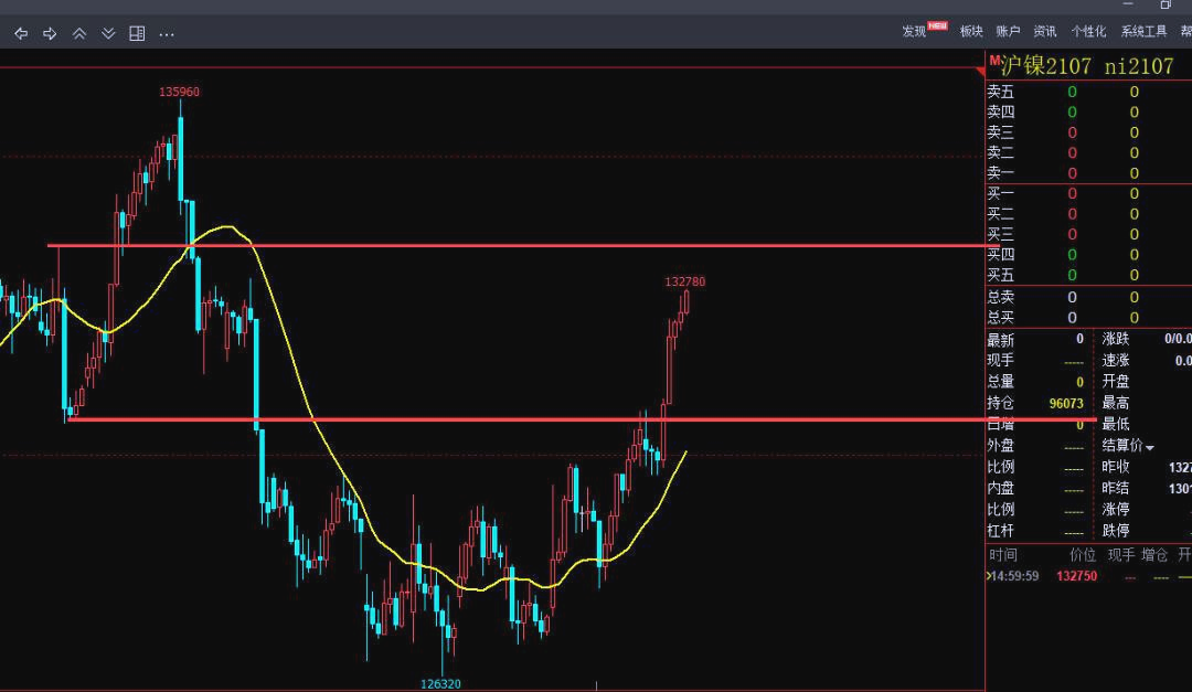 沪镍期货2月24日主力小幅上涨0.34% 收报125460.0元