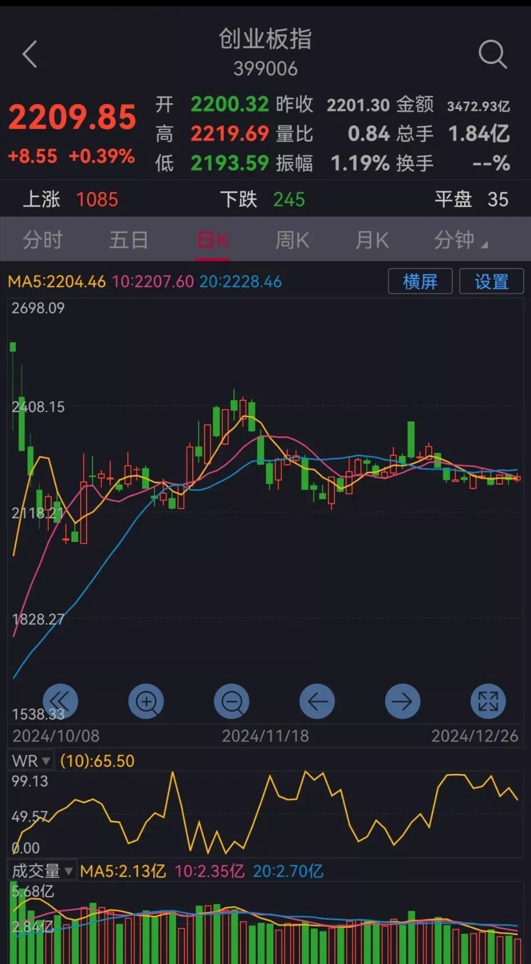 沪镍期货2月24日主力小幅上涨0.34% 收报125460.0元