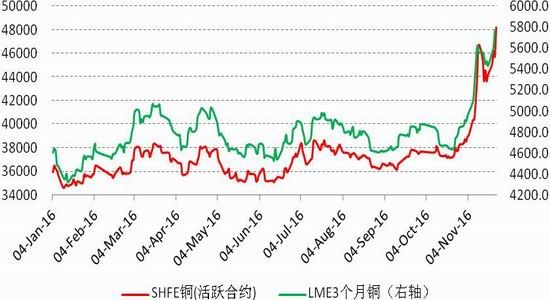 2月24日收盘沪铜期货资金流出8449.63万元