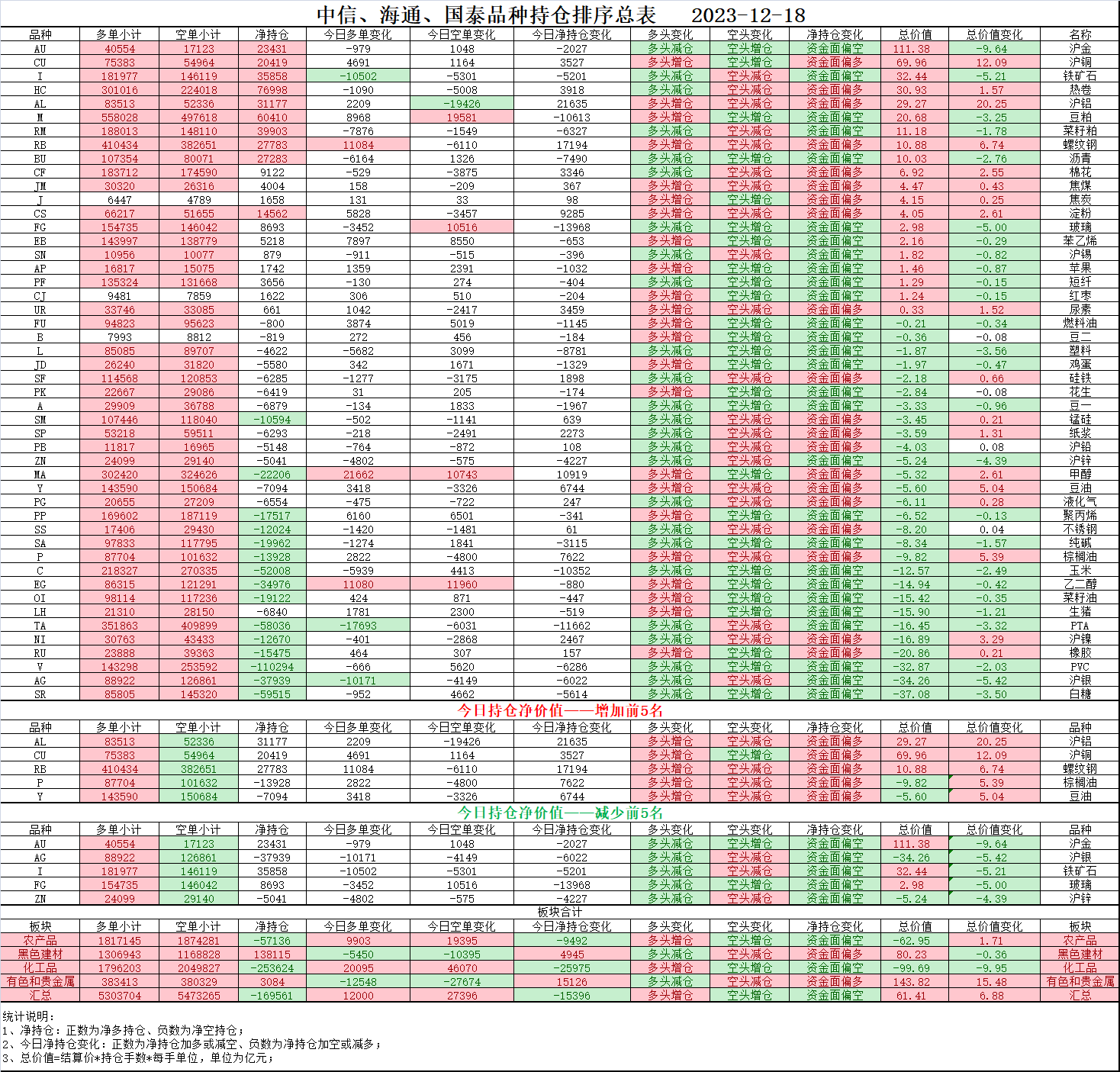 2月24日收盘沪铝期货资金流出2.77亿元