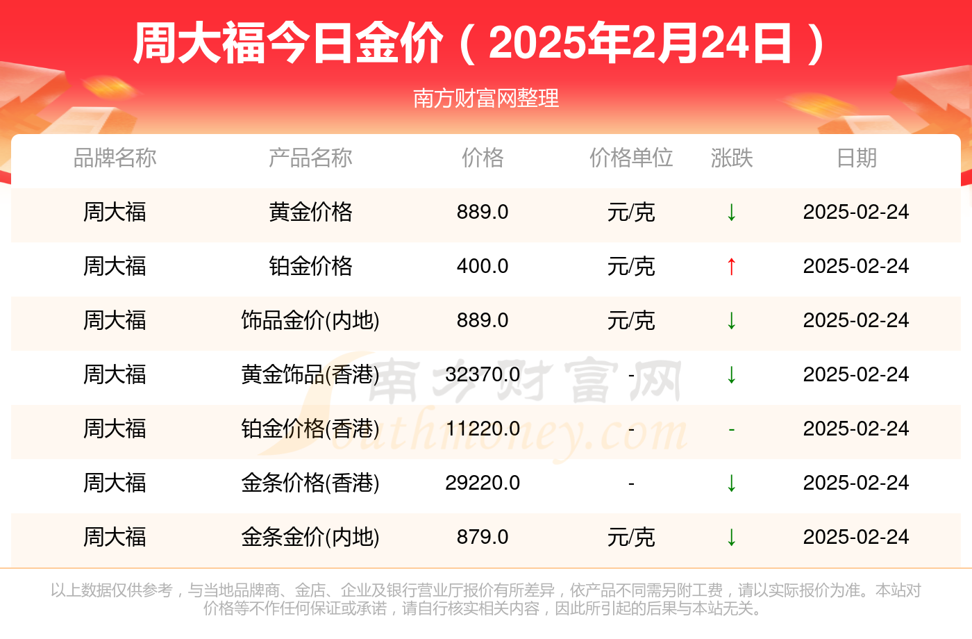 2025年2月24日南京高线价格行情今日报价查询