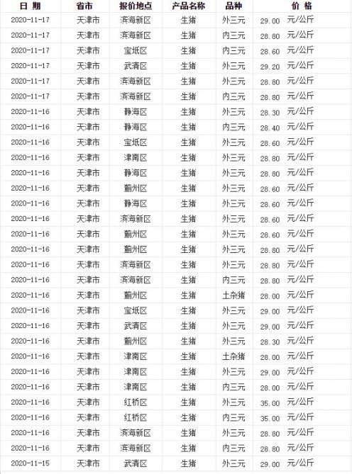 2025年2月24日天津热轧板卷价格行情今日报价查询