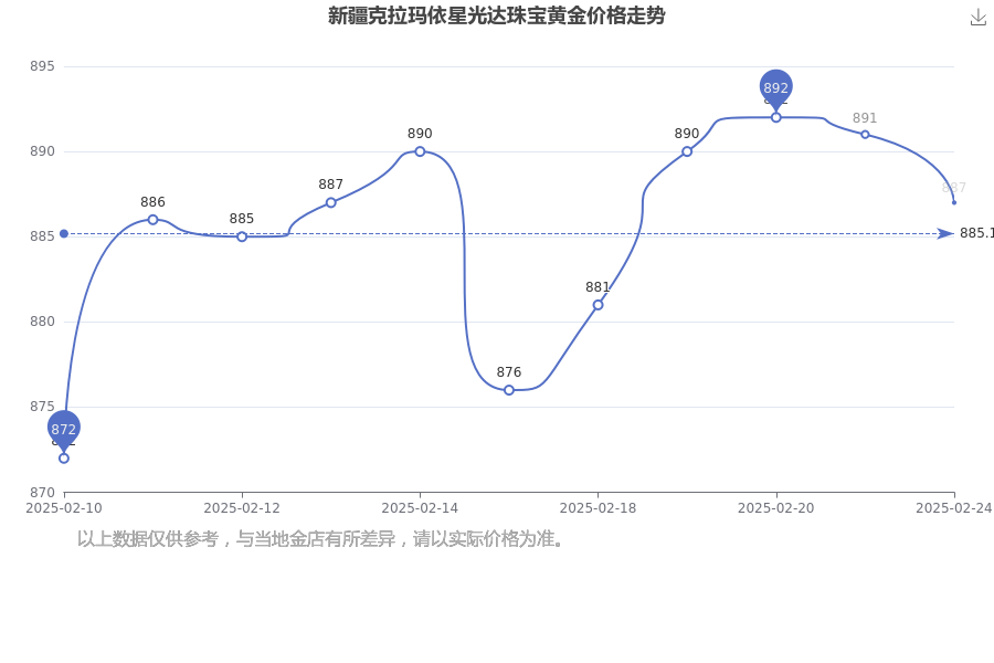 2025年2月24日今日上海造船板最新价格查询