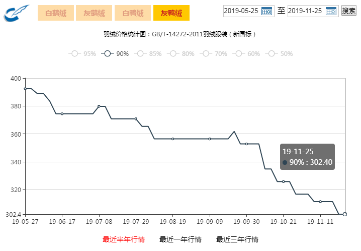 2025年2月24日最新福州耐蚀钢筋价格行情走势查询