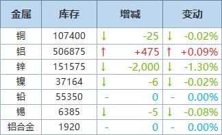 (2025年2月25日)今日沪铅期货和伦铅最新价格查询