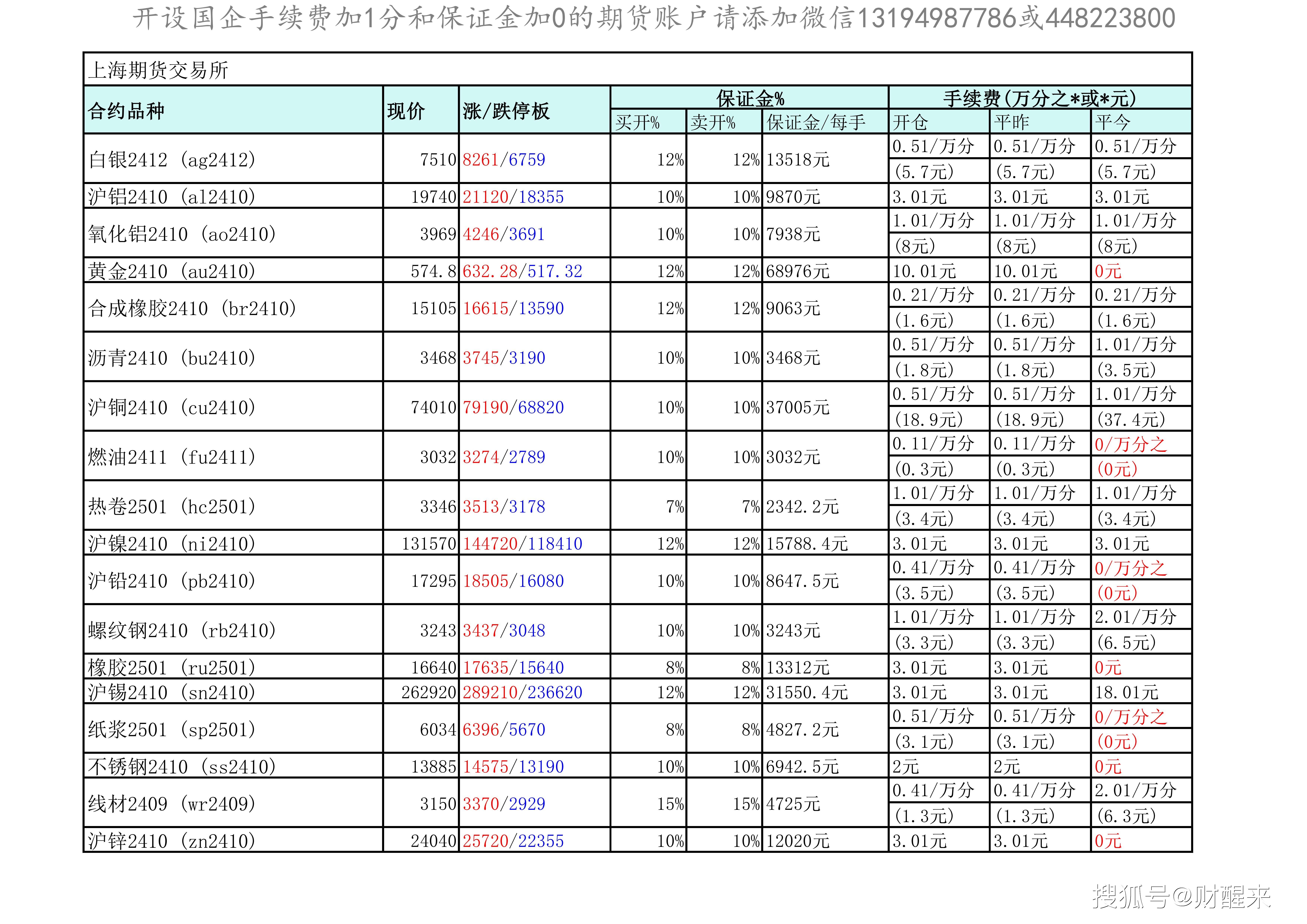 （2025年2月25日）今日沪铝期货和伦铝最新价格查询