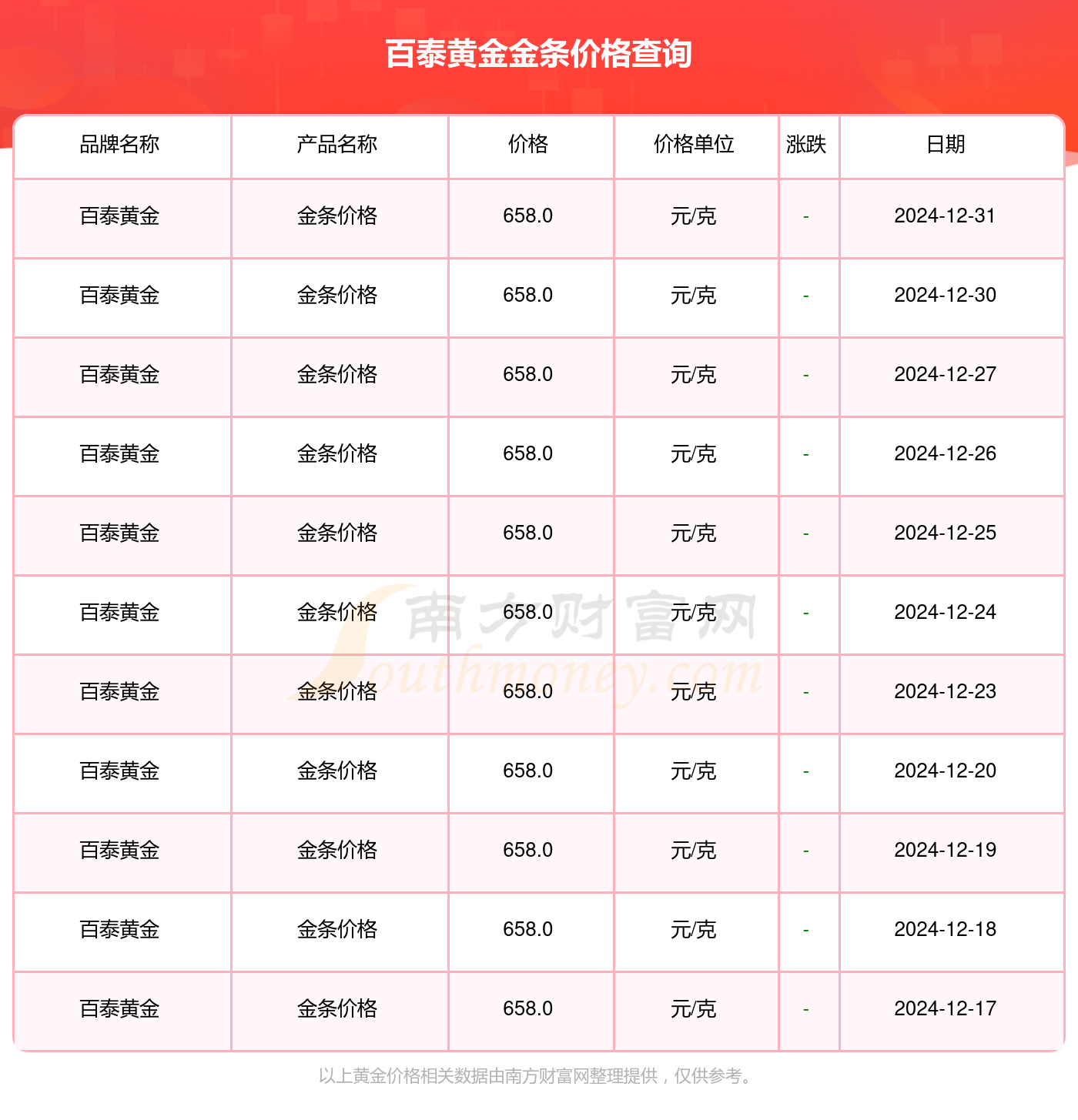 （2025年2月25日）今日沪铝期货和伦铝最新价格查询