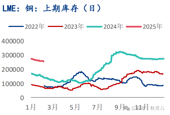 (2025年2月25日)今日沪铜期货和伦铜最新价格行情查询