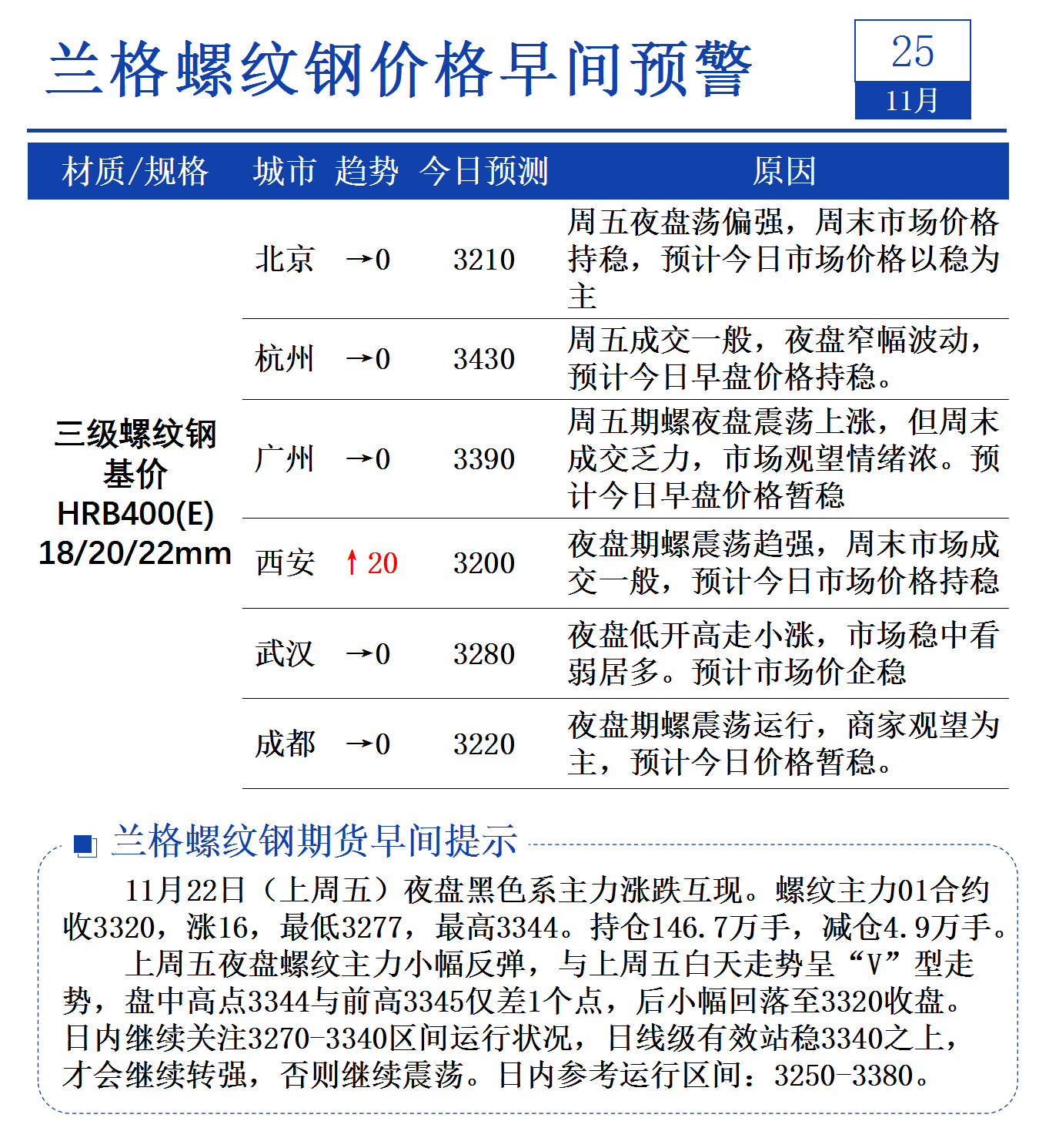 （2025年2月25日）今日螺纹钢期货价格行情查询