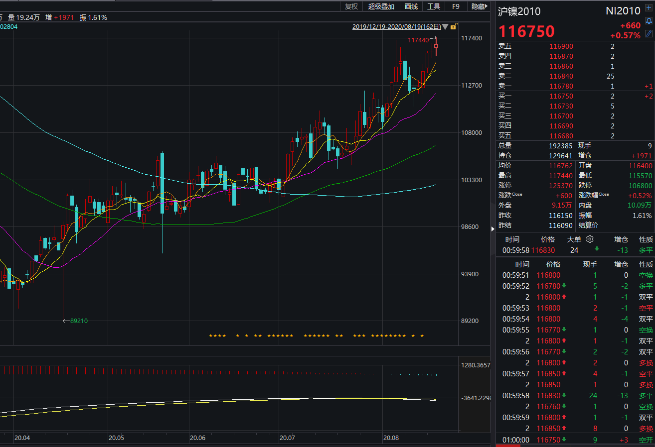 2025年2月25日今日1#镍价格最新行情走势