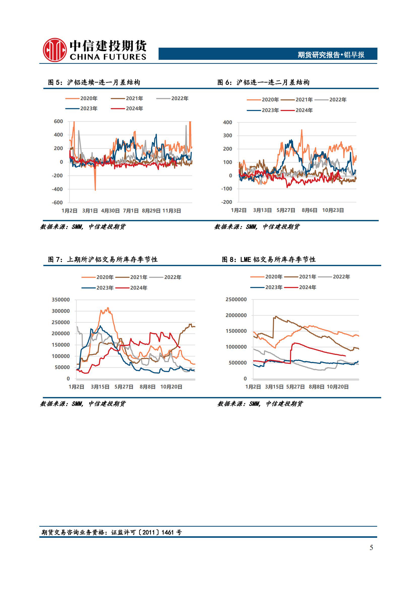（2025年2月26日）今日沪铝期货和伦铝最新价格查询
