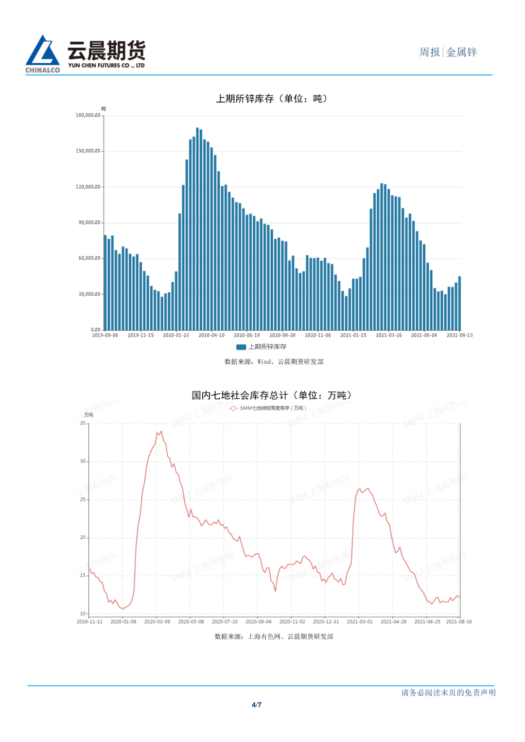 锌品种盘面主动性不足 期价可能宽幅区间波动