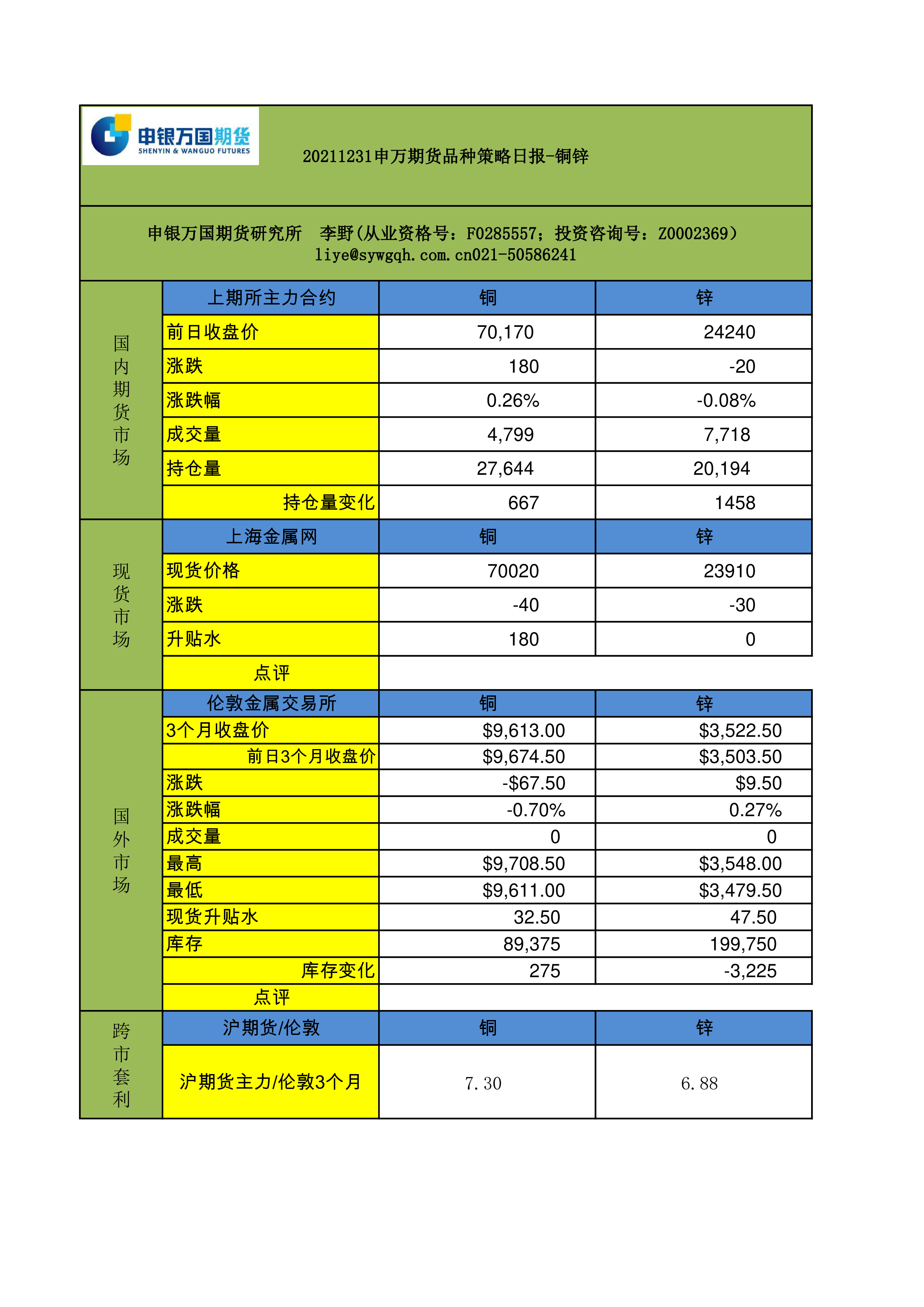 锌品种盘面主动性不足 期价可能宽幅区间波动