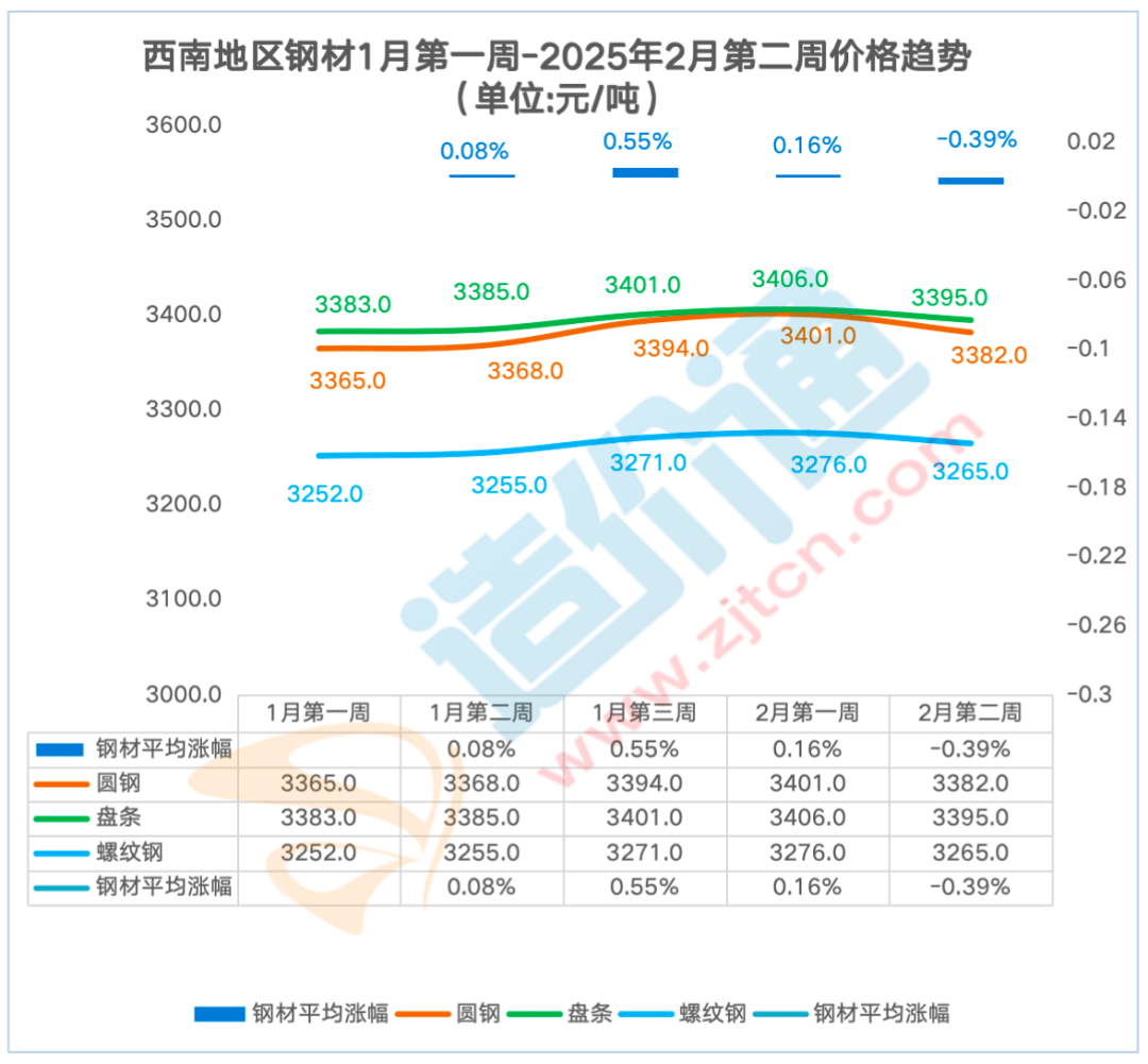 2025年2月26日现货线材价格今日报价表
