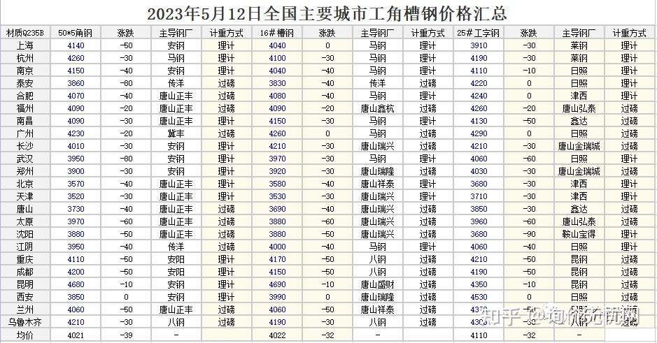 2025年2月26日现货螺纹钢钢材价格今日报价表