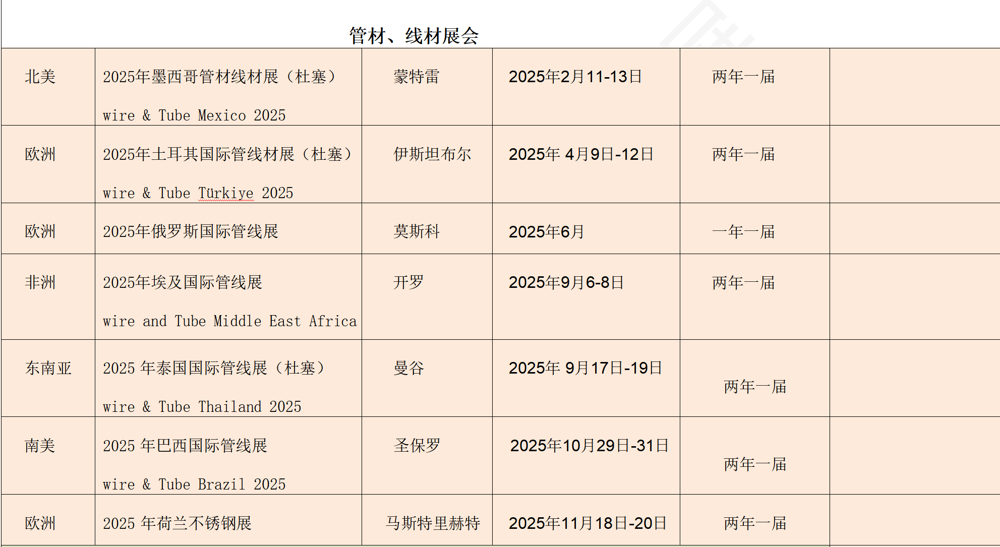 2025年2月26日现货线材价格今日报价表