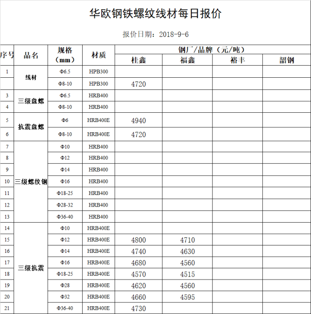 2025年2月26日现货线材价格今日报价表