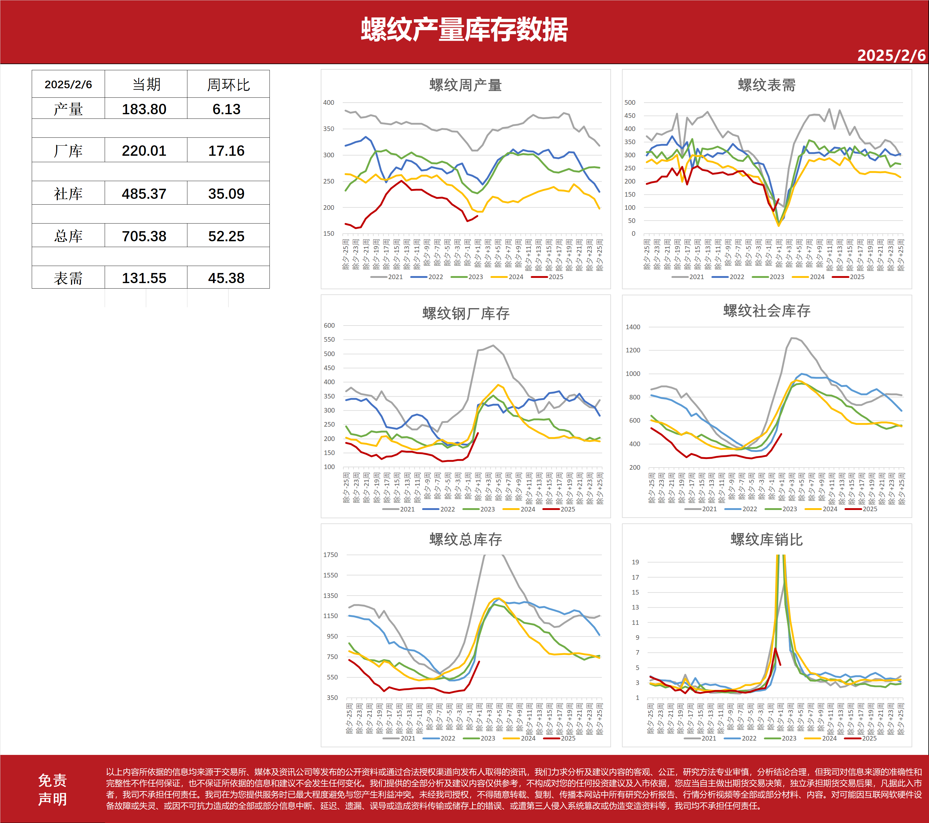 2025年2月26日今日现货热轧卷板最新价格