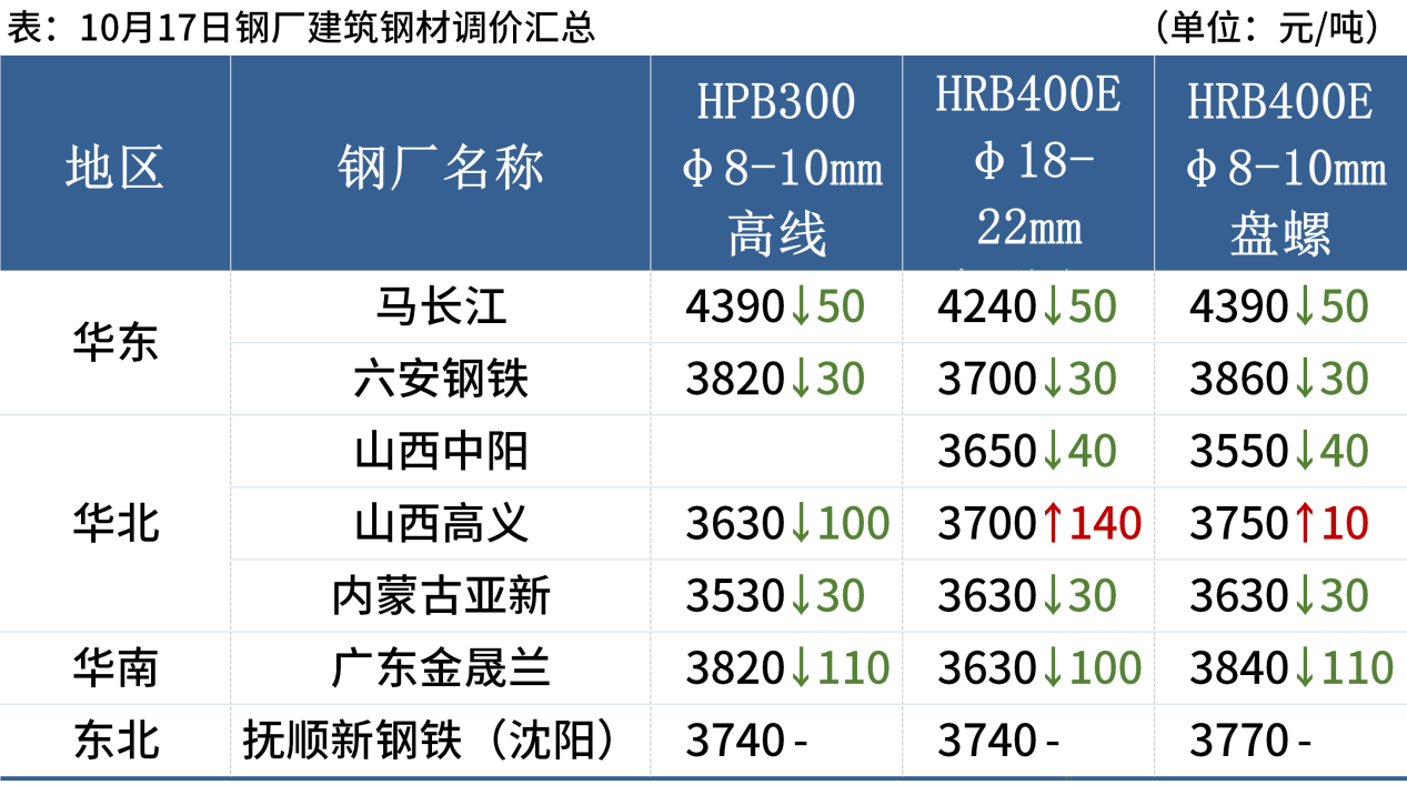 2025年2月26日现货螺纹钢钢材价格今日报价表
