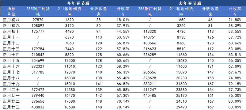 2025年2月26日今日废钢价格多少钱一吨