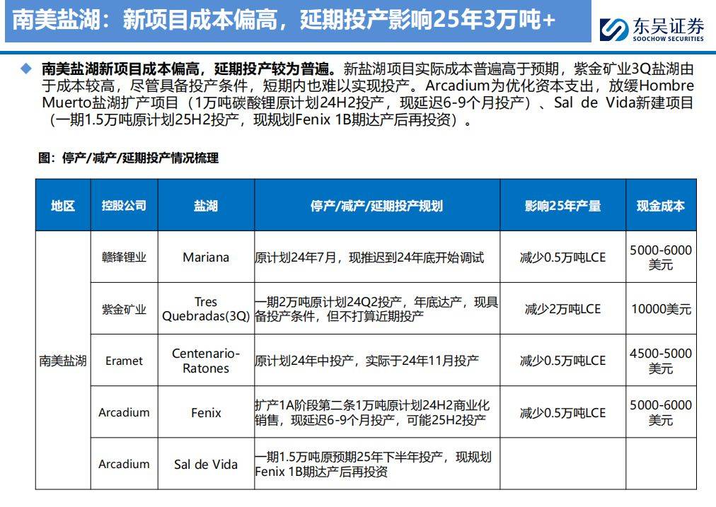 2025年2月26今日碳酸锂最新价格多少钱一吨