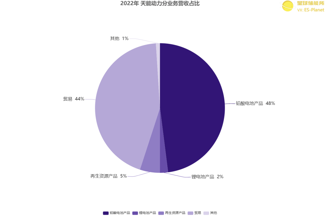 2025年2月26日最新还原铅(河北)价格行情走势查询