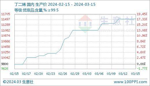 2025年2月26日201回炉料价格行情最新价格查询