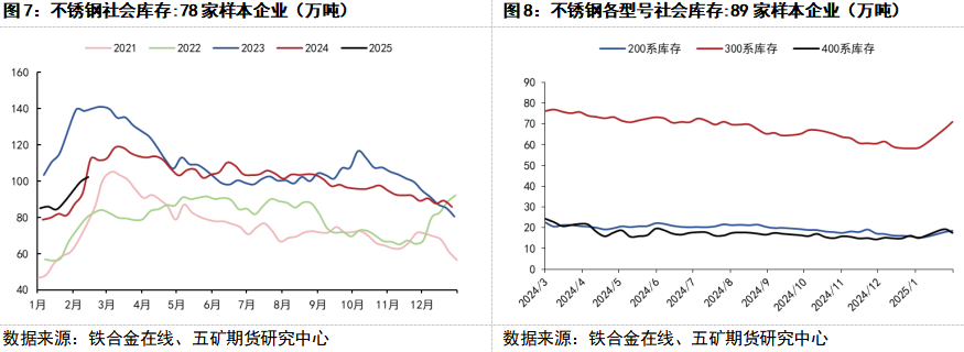 2025年2月26日今日破碎不锈钢价格最新行情走势