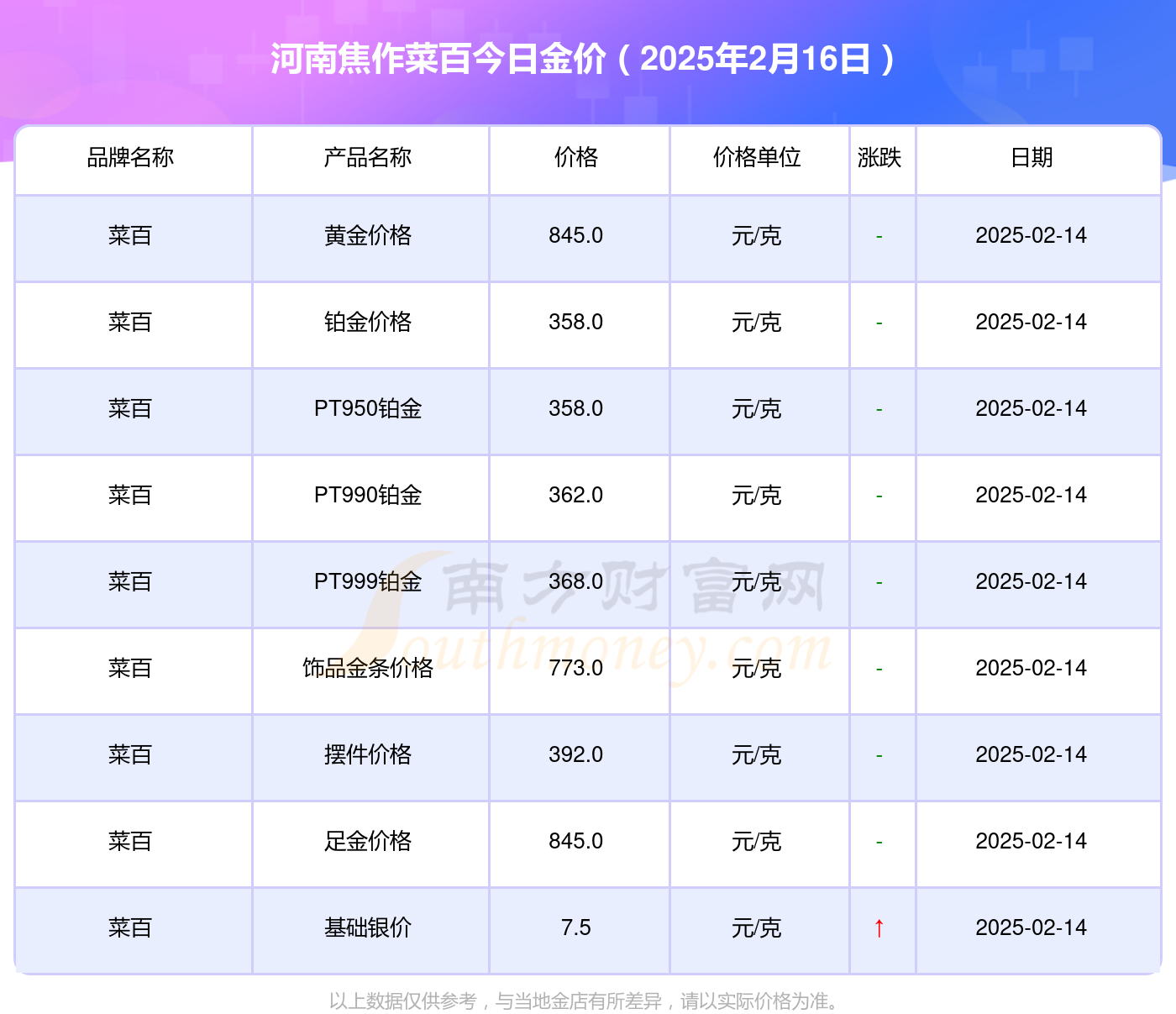 2025年2月26日今日废电瓶铅(河南)最新价格查询