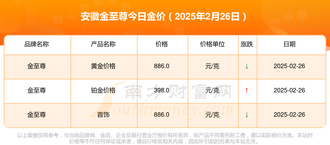 2025年2月26日今日上海盘螺价格最新行情消息