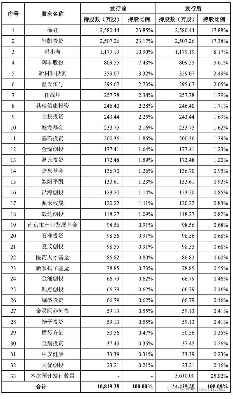 吸引增量资金入市 上交所拟优化两科创板指数编制方案