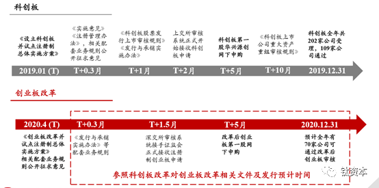 更好服务新型工业化 加快多层次资本市场体系建设