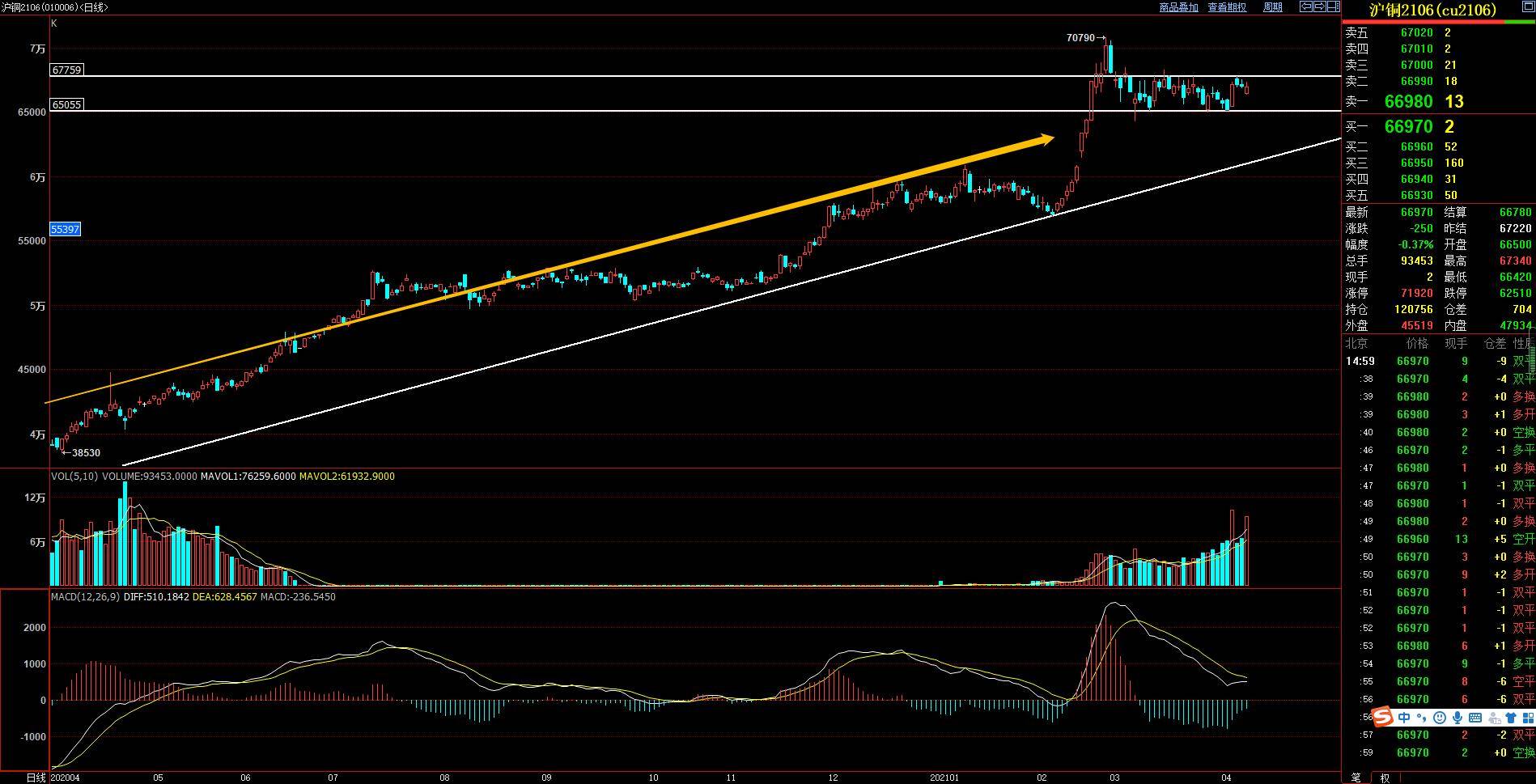 沪镍基本面压力仍存 价格短期内震荡运行