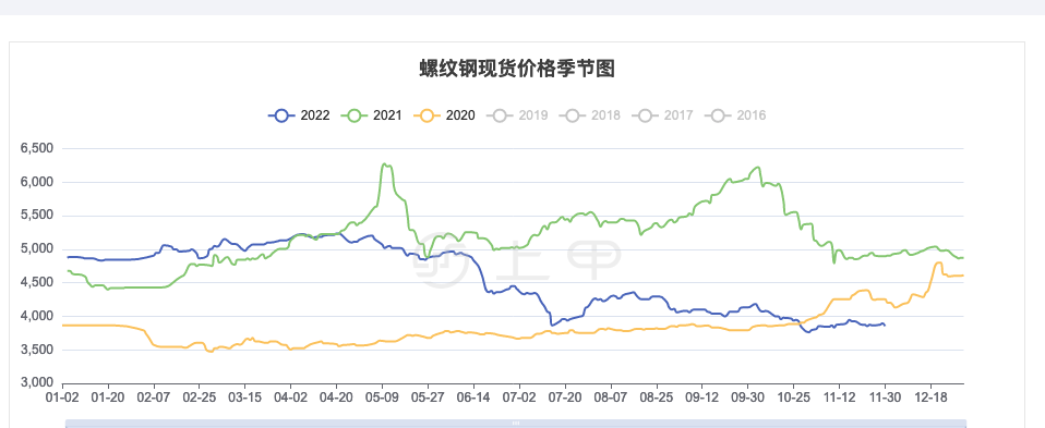 （2025年2月27日）今日螺纹钢期货价格行情查询