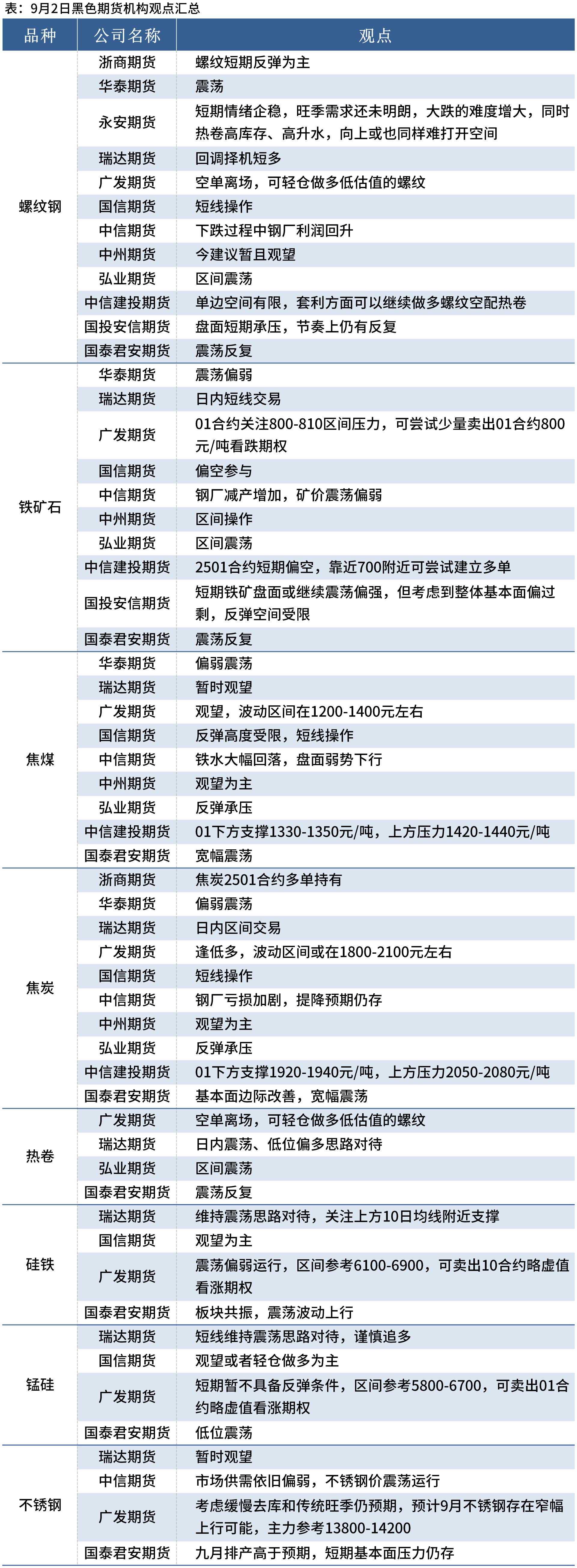 （2025年2月27日）今日螺纹钢期货价格行情查询