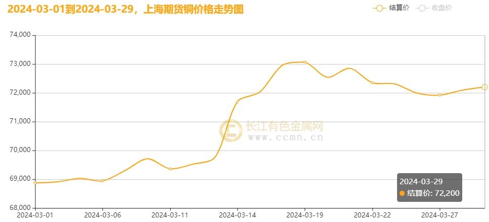 （2025年2月27日）今日沪铜期货和伦铜最新价格行情查询